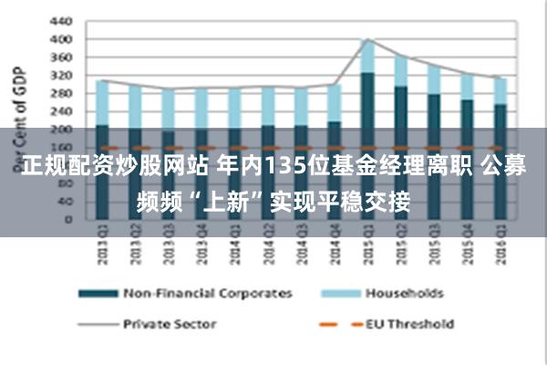 正规配资炒股网站 年内135位基金经理离职 公募频频“上新”实现平稳交接