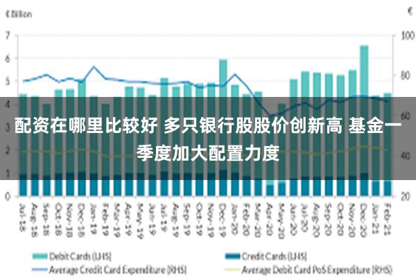配资在哪里比较好 多只银行股股价创新高 基金一季度加大配置力度