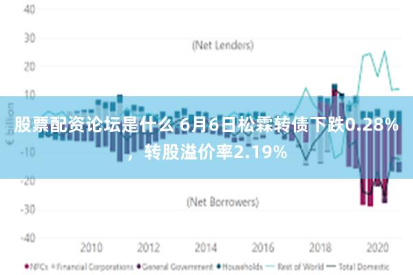 股票配资论坛是什么 6月6日松霖转债下跌0.28%，转股溢价率2.19%