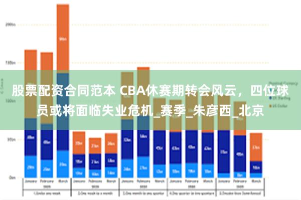 股票配资合同范本 CBA休赛期转会风云，四位球员或将面临失业危机_赛季_朱彦西_北京