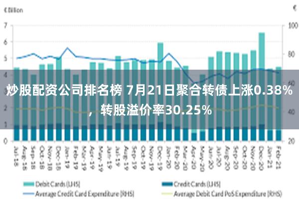 炒股配资公司排名榜 7月21日聚合转债上涨0.38%，转股溢价率30.25%