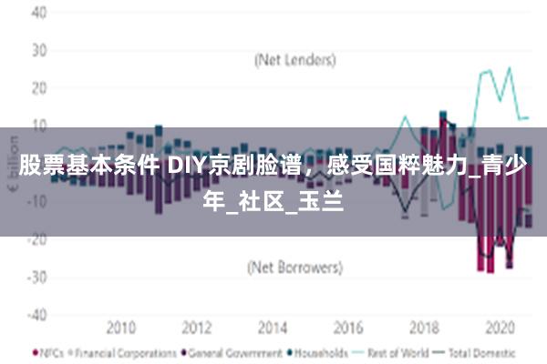 股票基本条件 DIY京剧脸谱，感受国粹魅力_青少年_社区_玉兰