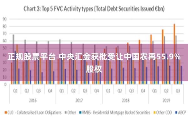 正规股票平台 中央汇金获批受让中国农再55.9%股权