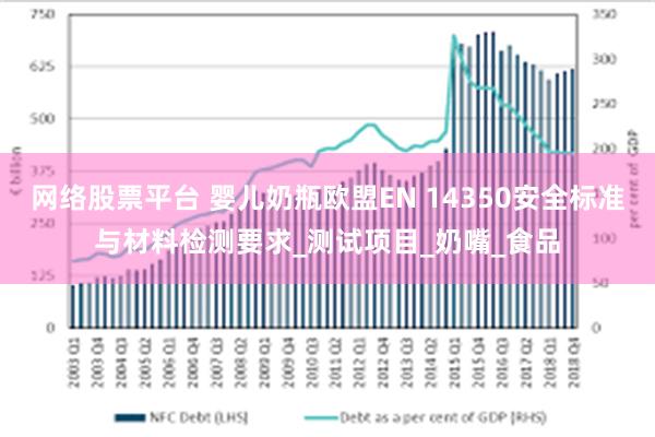 网络股票平台 婴儿奶瓶欧盟EN 14350安全标准与材料检测要求_测试项目_奶嘴_食品
